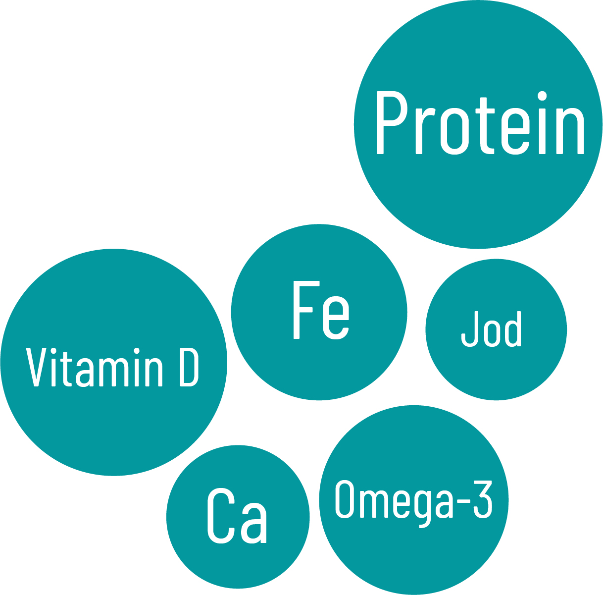 Protein Mineralstoffe